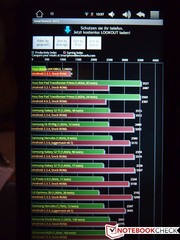 Smartbench 2012