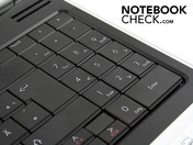 Numeric keypad