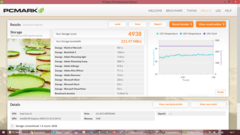 PCMark 8 Storage