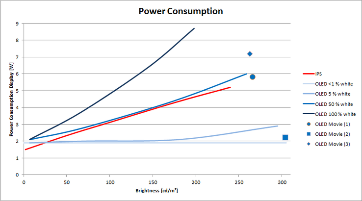 Led Tv Power Consumption Chart