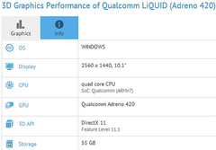 Snapdragon 805 Windows tablet on GFXBench