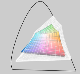 MacBook white colour space compared to the common RGB colour space (transparent)