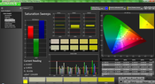 Saturation post calibration