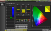 Color saturation analysis (post-calibration)