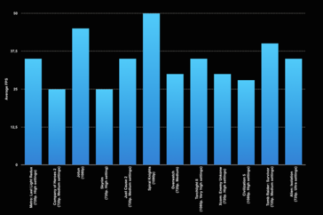 Various benchmarks of the SMACH Z Pro. (Source: SMACH)