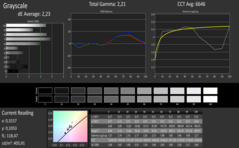 Grayscale analysis, post-calibration