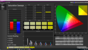 CalMAN Saturation Sweeps with the integrated calibration