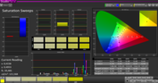 CalMAN Saturation Sweeps with the integrated calibration