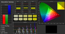 Color saturation (uncalibrated, target color space sRGB)