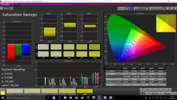 Saturation Sweeps pre-calibration