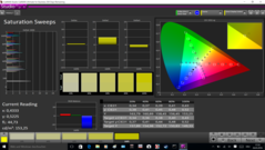 CalMAN Saturation Sweeps (target color space AdobeRGB)