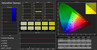 Saturation Sweeps calibrated