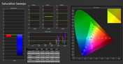 Saturation calibrated