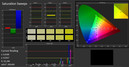 Color saturation (calibrated, target color space sRGB)