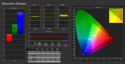 Calibrated color saturation