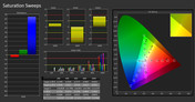 Calibrated saturation