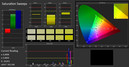 Color saturation after calibration