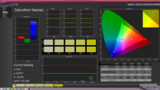 Saturation Sweeps calibrated