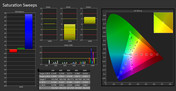 Saturation calibrated