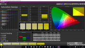 CalMAN Saturation Sweeps post calibration