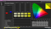 CalMAN Saturation Sweeps with our calibration