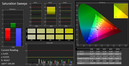 Saturation Sweeps sRGB normal pre-calibration