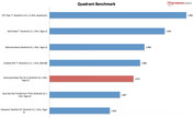Benchmark result: Quadrant