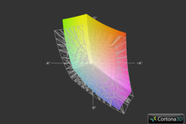 Samsung Ativ Book 6 vs. sRGB