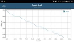 GFXBench: battery consumption