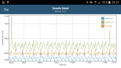 GFXBench: frame times