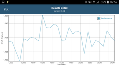 GFXBench: performance