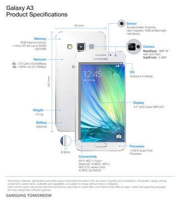 Samsung Galaxy A3 specs detailed