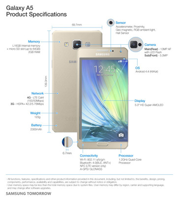 Samsung Galaxy A5 specs detailed