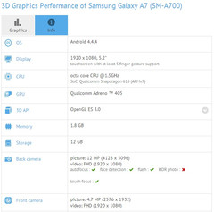 Samsung Galaxy A7 with Qualcomm Snapdragon 615, Full HD display and 12 MP main camera