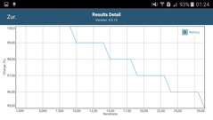 GFXBench: Battery consumption