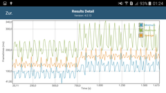 GFXBench: Frametimes