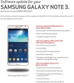 Samsung Galaxy Note 3 Verizon&#039;s Android 4.4.4 KitKat update details