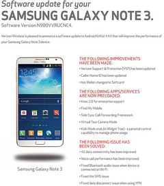 Samsung Galaxy Note 3 Verizon&#039;s Android 4.4.4 KitKat update details