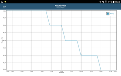 GFXBench: Battery benchmark