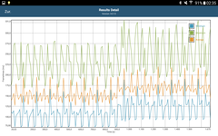 GFXBench: Frametimes