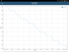 GFXBench: Battery capacity