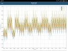 GFXBench: Frametimes