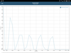 GFXBench: Performance