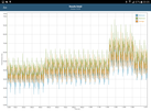 GFXBench: Frametimes