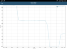 GFXBench: Performance