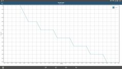 GFXBench: battery capacity