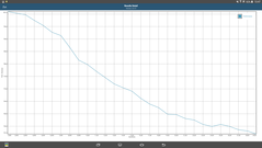 GFXBench: performance