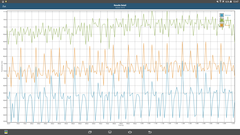 GFXBench: frame times