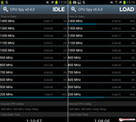 CPU Spy: Idle vs. load