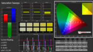 CalMAN Saturation pre calibration